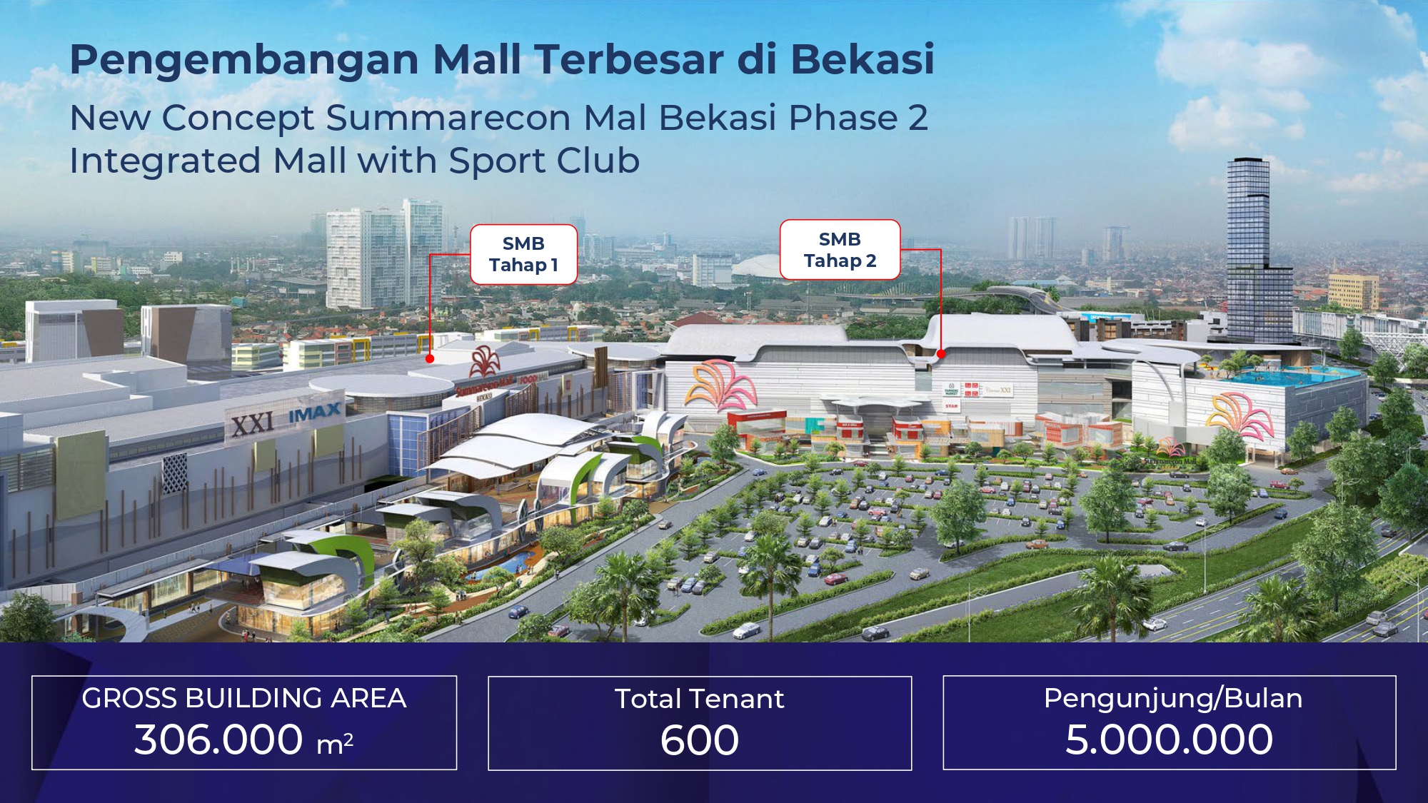 Summarecon Bekasi Pengembang Mall Terbesar Di Bekasi